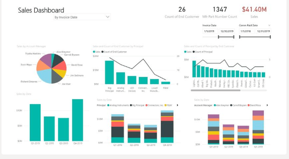 sales dasshboard