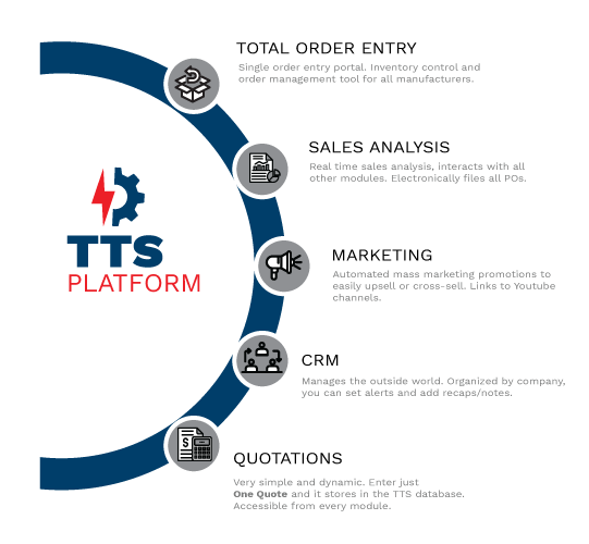 TTS platform graphic